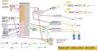 20251209 my stereo setup - signal path - dec 2025  (1).jpg