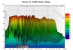 Dirac on 1000 ms delay.jpg