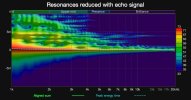 Resonances reduced in tweeter with echo signal.jpg