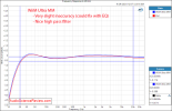 WiiM Ultra Stereo Streamer DAC Digital audio Line In frequency response Measurements.png