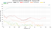 Harmonic distortion 96dB @ 1M - AsciLab C8T.png