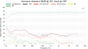 Harmonic distortion 86dB @ 1M - AsciLab C8T.png