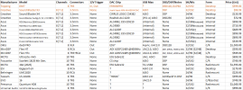 USB DACs 2026-01-17.png