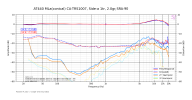 17AT440 MLa(conical) CA-TRS1007, Side-a 1tr, 2.0gr, SRA-90 1 kHz = L -23.15dB, R -23.09dB.png