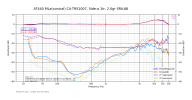 18AT440 MLa(conical) CA-TRS1007, Side-a 1tr, 2.0gr, SRA-88 1 kHz = L -24.23dB, R -24.41dB.png