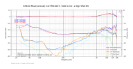 19AT440 MLa(conical) CA-TRS1007, Side-a 1tr, 2.0gr, SRA-85 1 kHz = L -25.88dB, R -25.59dB .png