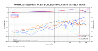 1AT440 MLa(conical) Ortofon-TR, Side-2 1,2tr, 2.9gr SRA-92, 1 kHz = L -37.94dB, R -37.26dB.png