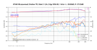 3AT440 MLa(conical) Ortofon-TR, Side-2 1,2tr, 2.0gr SRA-88, 1 kHz = L -28.85dB, R -37.02dB.png