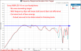 Sony MDR-ZX110 measurement relative frequency response.png