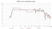 Xt32 vs no correction subs.jpg