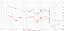 cs43198 TDFD Bass noload.png
