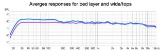 Bed layer v Wides and Tops.jpg