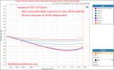 Yamaha A-S701 Stereo Amplifier Power 4 ohm vs frequency Measurement.png