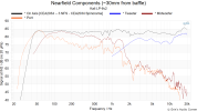 Nearfield Components (~30mm from baffle).png