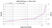 DSP2-150 THD vs power 1kHz _ A.png