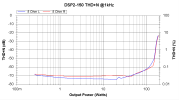 DSP2-150 THD vs power 1kHz.png