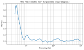 THD_percent_curve.png