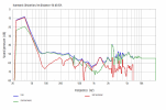 HarDis94dBnoSmoothing.png