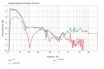 HarDis104dBnoSmoothing.png