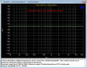 vincent-sav-c1-balanced-to-unbalanced-thd+n-frequency-80khz.png
