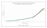voltage versus gain position.jpg