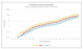 Watts at different gain dial positions - log scale.jpg