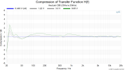 Compression of Transfer Function H(f) full (3).png