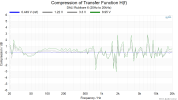 Compression of Transfer Function H(f) full.png