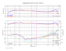 Audiotechnica PTG 33 mk2  100 Om.png
