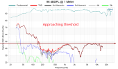 AsciLab C8C speakers active 3-way cardioid speaker hypex distortion THD measurement.png