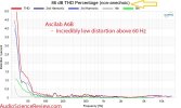 Ascilab A6B High-performance 2-way Standmount Bookshelf Speaker distortion vs frequency relati.jpg