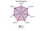 Audio First Cadentia 3 Radar.png