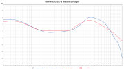 Harman IE2019v2 vs personal IEM target (2).png