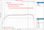 SMSL DA-6 Stereo Amplifier Frequency Response Measurements.png