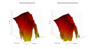 PSI A21-M 3D surface Vertical Directivity Data.png
