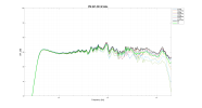 PSI A21-M LW data.png
