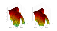 Palmer Orbit 11 3D surface Vertical Directivity Data.png