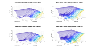 Palmer Orbit 11 Vertical 3D Directivity data.png