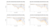 Palmer Orbit 11 Normalized Directivity data.png