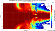 Buchardt A500 The Theoretical - Flat (new) Setting Vertical Contour Plot (Normalized).png
