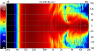VituixCAD Directivity (ver).png
