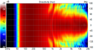 VituixCAD Directivity (hor).png