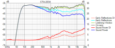 VituixCAD CTA-2034.png