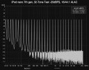 iPod nano 7th gen, 32-Tone Test -25dBFS, 16-44.1 ALAC.jpg