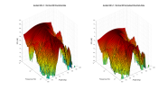 Ascilab C8C v1.1 3D surface Vertical Directivity Data.png
