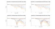 Ascilab C8C v1.1 Normalized Directivity data.png