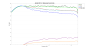 Ascilab C8C v1.1 Spinorama Correct data.png