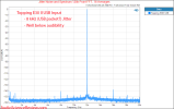 Topping E30II DAC USB Jitter Measurement stereo.png