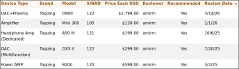 asr.reviews.topping.png