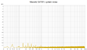 Marantz SA7001 system noise.png Marantz SA7001 system noise.png